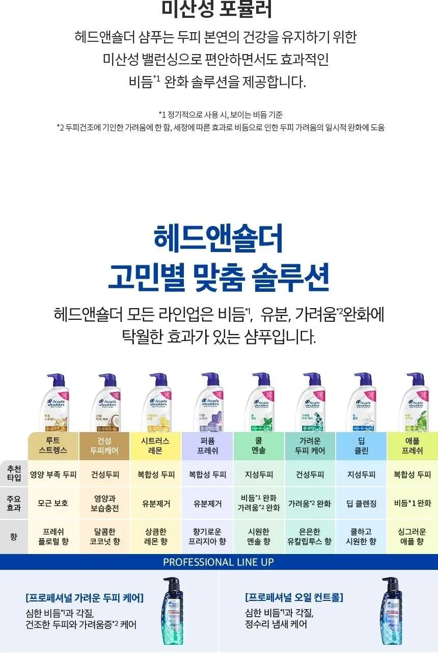 헤드앤숄더 프로페셔널 샴푸 300ml 2종 택 1 [가려운 두피케어/오일컨트롤] 상세페이지 14